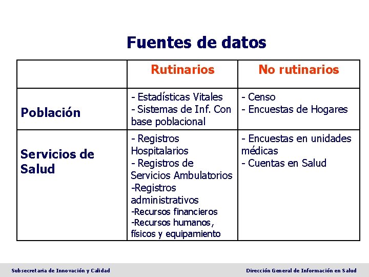 Fuentes de datos Rutinarios Población Servicios de Salud No rutinarios - Estadísticas Vitales -