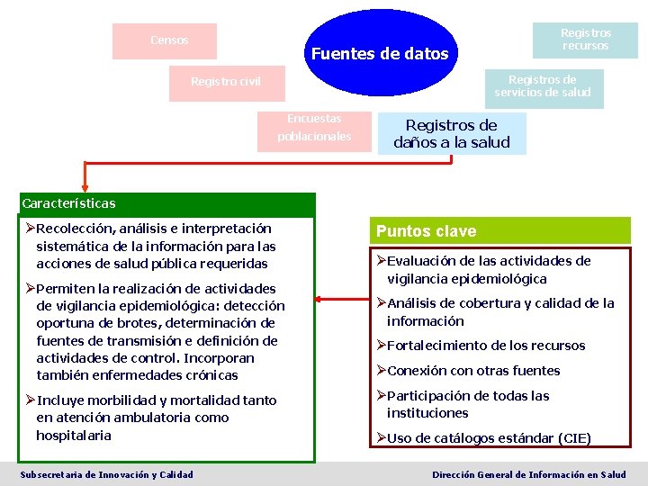 Censos Registros recursos Fuentes de datos Registros de servicios de salud Registro civil Encuestas