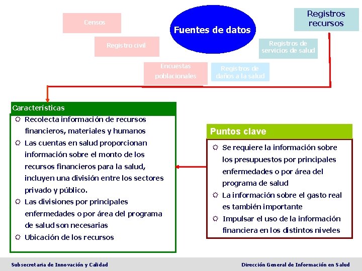 Censos Registros recursos Fuentes de datos Registros de servicios de salud Registro civil Encuestas