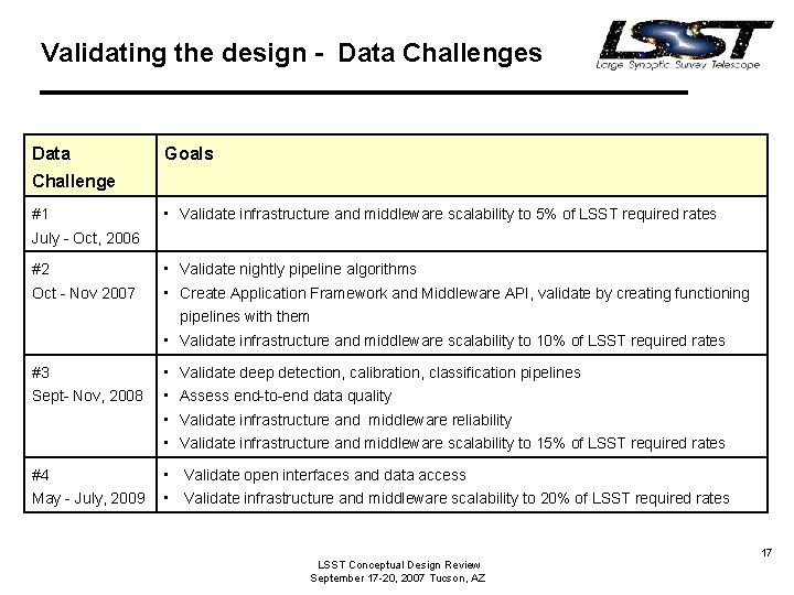 Validating the design - Data Challenges Data Goals Challenge #1 • Validate infrastructure and