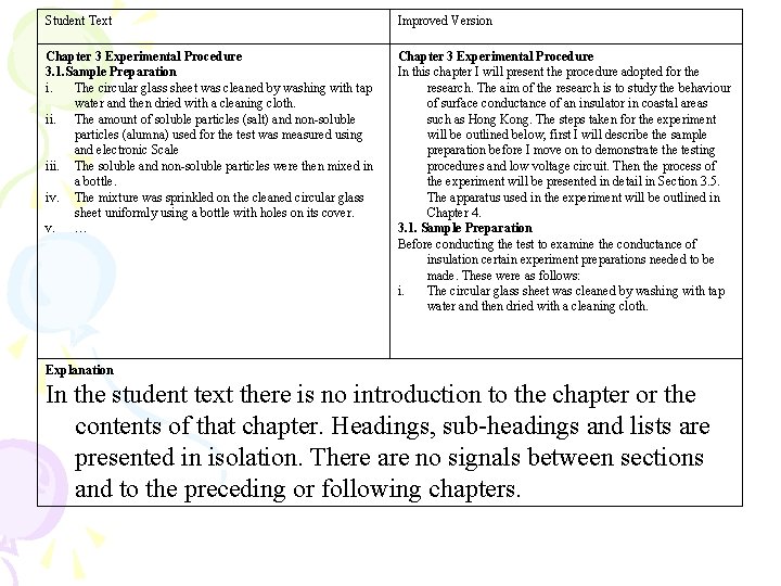 Student Text Improved Version Chapter 3 Experimental Procedure 3. 1. Sample Preparation i. The