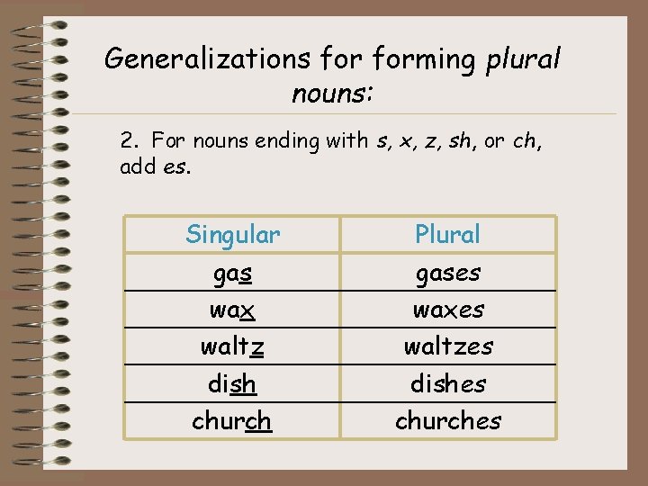 Generalizations forming plural nouns: 2. For nouns ending with s, x, z, sh, or