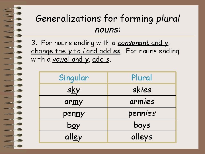 Generalizations forming plural nouns: 3. For nouns ending with a consonant and y, change