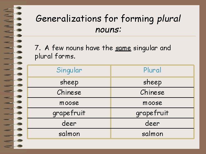 Generalizations forming plural nouns: 7. A few nouns have the same singular and plural