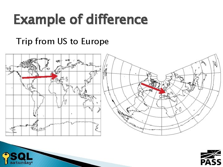 Example of difference Trip from US to Europe 