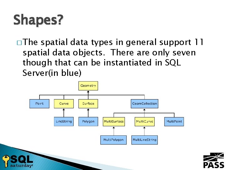 Shapes? � The spatial data types in general support 11 spatial data objects. There