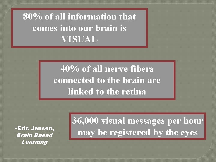 80% of all information that comes into our brain is VISUAL 40% of all