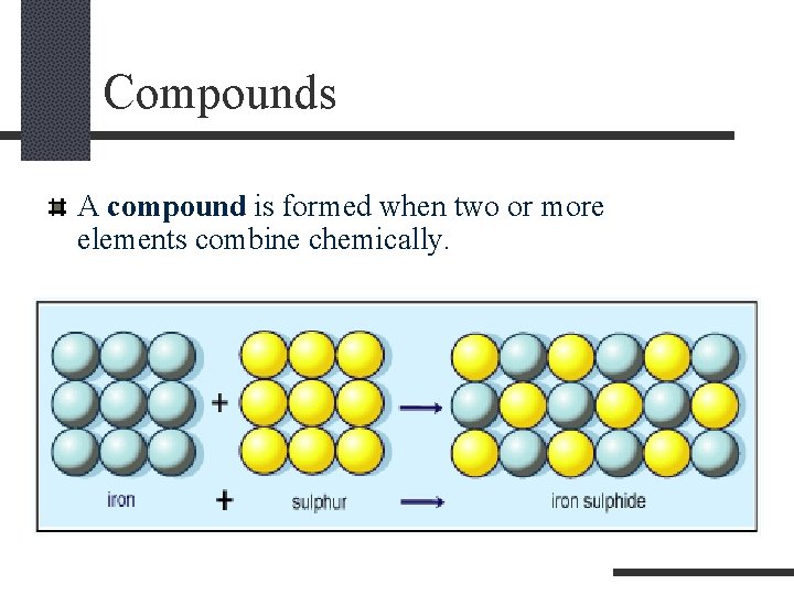 Compounds A compound is formed when two or more elements combine chemically. 
