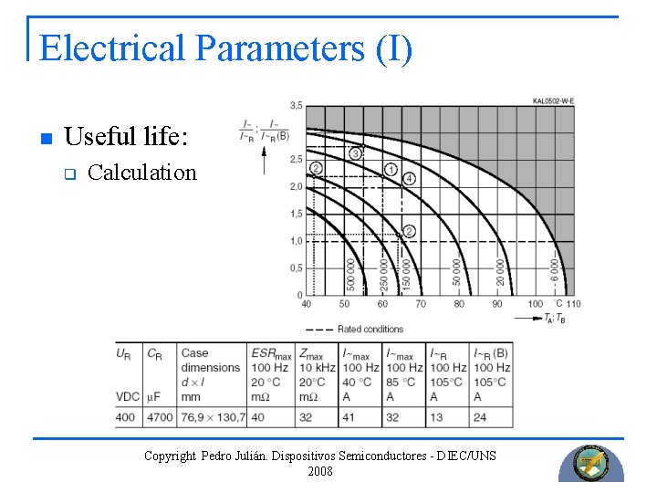 Electrical Parameters (I) n Useful life: q Calculation Copyright Pedro Julián. Dispositivos Semiconductores -