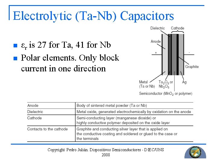 Electrolytic (Ta-Nb) Capacitors n n εr is 27 for Ta, 41 for Nb Polar