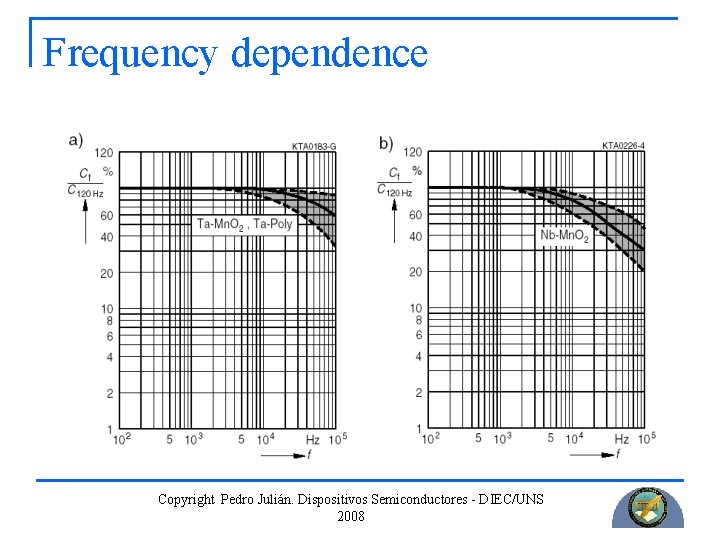 Frequency dependence Copyright Pedro Julián. Dispositivos Semiconductores - DIEC/UNS 2008 