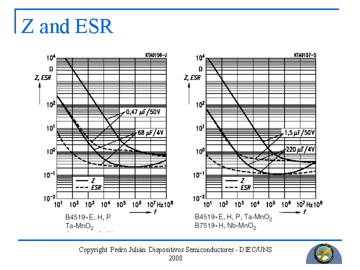 Z and ESR Copyright Pedro Julián. Dispositivos Semiconductores - DIEC/UNS 2008 