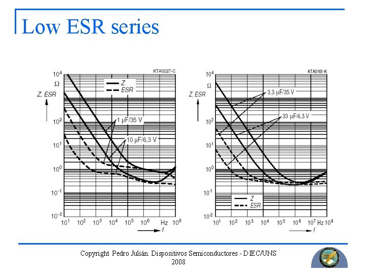 Low ESR series Copyright Pedro Julián. Dispositivos Semiconductores - DIEC/UNS 2008 