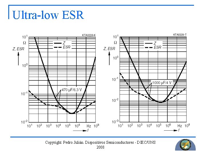 Ultra-low ESR Copyright Pedro Julián. Dispositivos Semiconductores - DIEC/UNS 2008 
