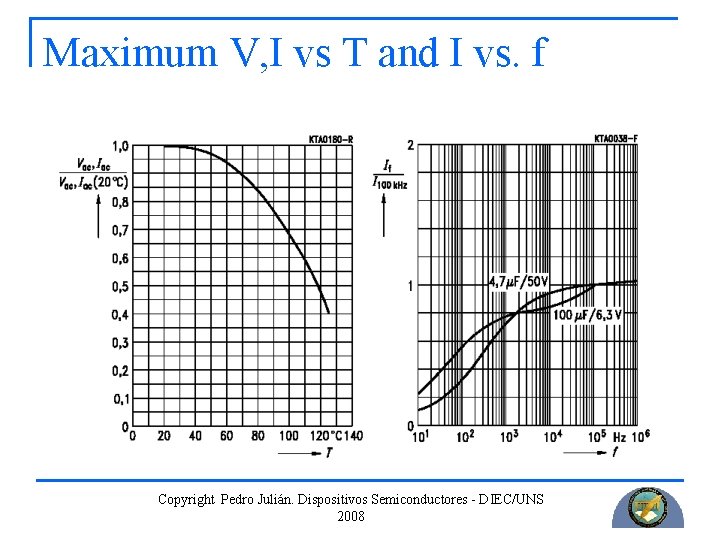 Maximum V, I vs T and I vs. f Copyright Pedro Julián. Dispositivos Semiconductores