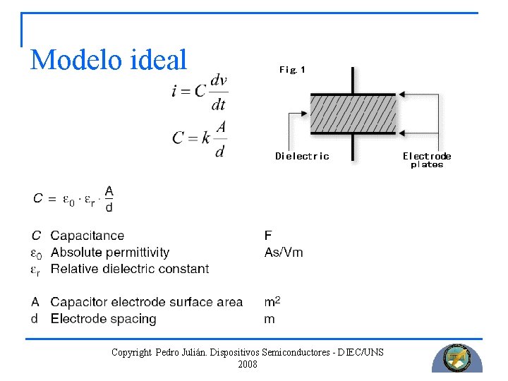 Modelo ideal Copyright Pedro Julián. Dispositivos Semiconductores - DIEC/UNS 2008 