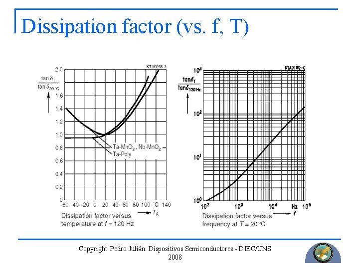 Dissipation factor (vs. f, T) Copyright Pedro Julián. Dispositivos Semiconductores - DIEC/UNS 2008 