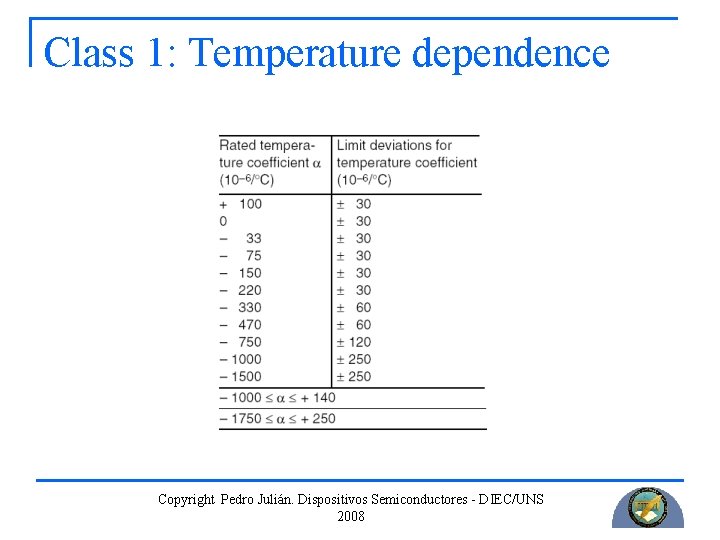 Class 1: Temperature dependence Copyright Pedro Julián. Dispositivos Semiconductores - DIEC/UNS 2008 