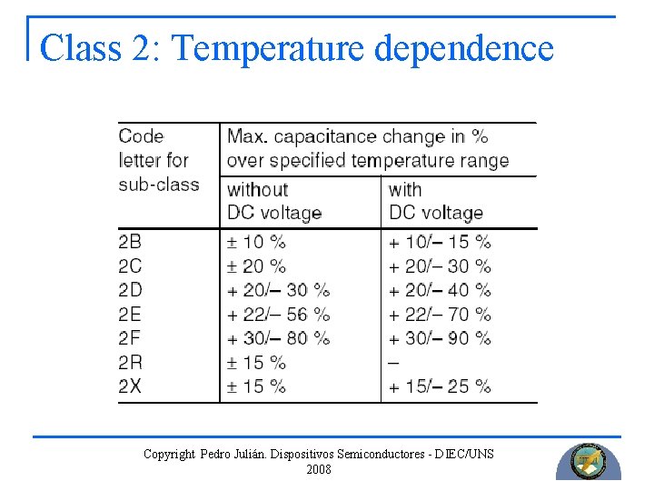 Class 2: Temperature dependence Copyright Pedro Julián. Dispositivos Semiconductores - DIEC/UNS 2008 