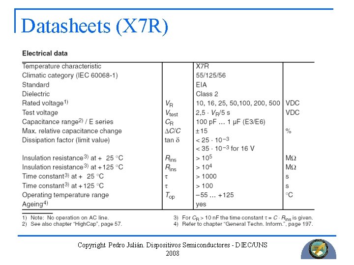 Datasheets (X 7 R) Copyright Pedro Julián. Dispositivos Semiconductores - DIEC/UNS 2008 