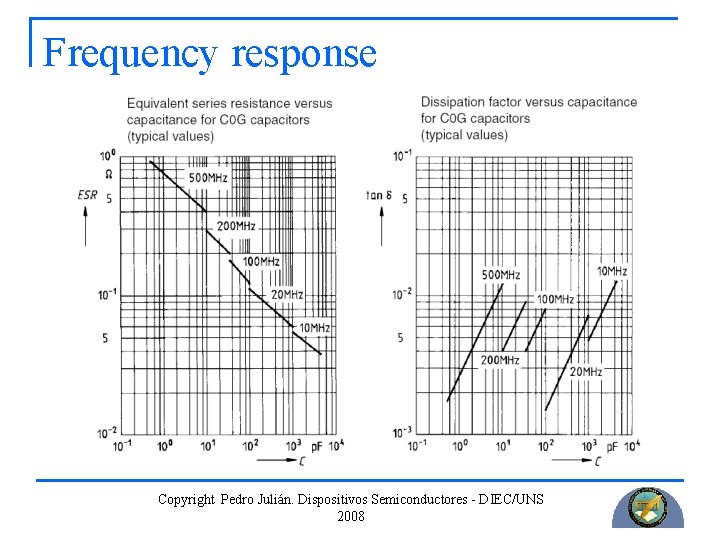 Frequency response Copyright Pedro Julián. Dispositivos Semiconductores - DIEC/UNS 2008 