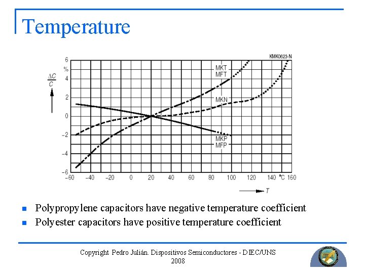 Temperature n n Polypropylene capacitors have negative temperature coefficient Polyester capacitors have positive temperature