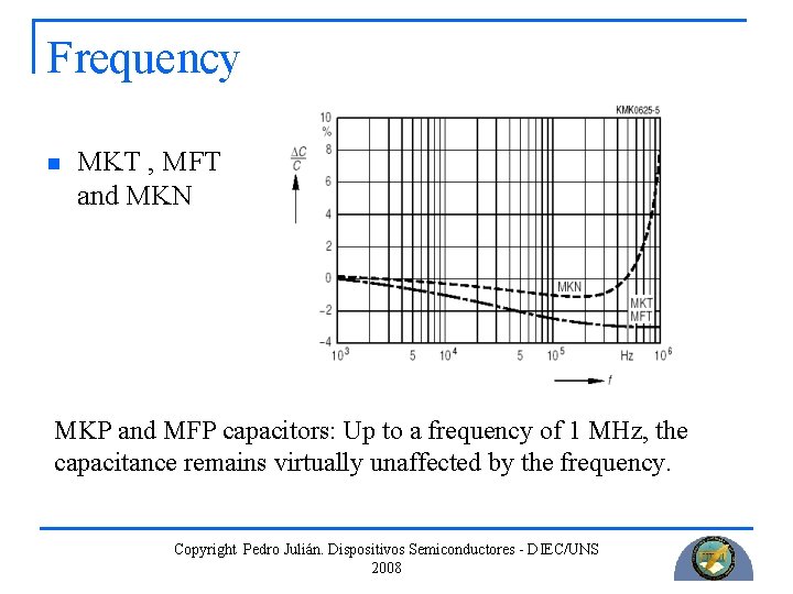 Frequency n MKT , MFT and MKN MKP and MFP capacitors: Up to a