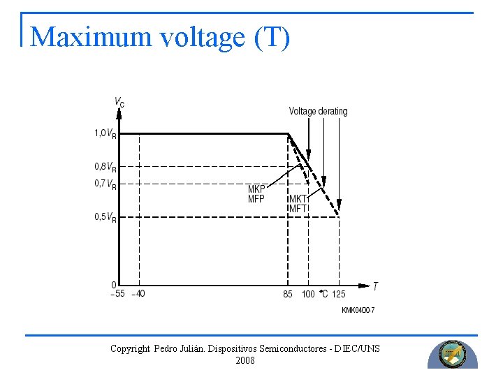 Maximum voltage (T) Copyright Pedro Julián. Dispositivos Semiconductores - DIEC/UNS 2008 