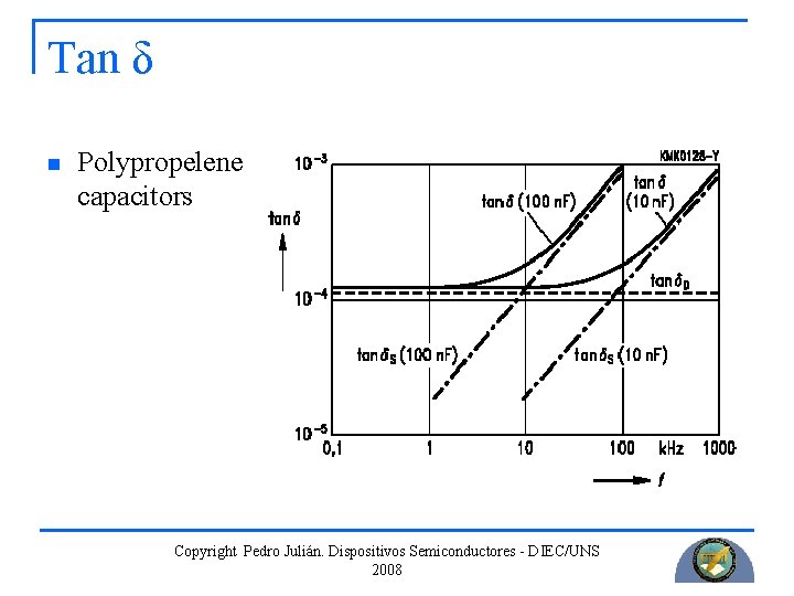 Tan δ n Polypropelene capacitors Copyright Pedro Julián. Dispositivos Semiconductores - DIEC/UNS 2008 