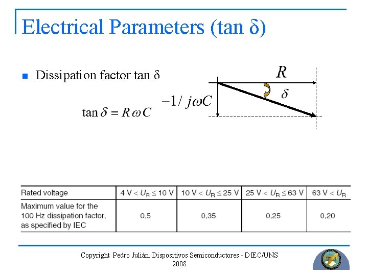 Electrical Parameters (tan δ) n Dissipation factor tan δ Copyright Pedro Julián. Dispositivos Semiconductores