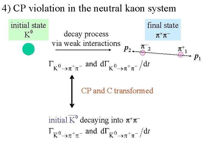 4) CP violation in the neutral kaon system initial state K 0 decay process