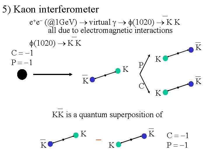 5) Kaon interferometer e e (@1 Ge. V) virtual g f(1020) K K all