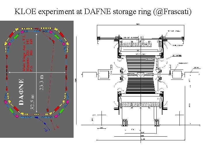 KLOE experiment at DAFNE storage ring (@Frascati) 