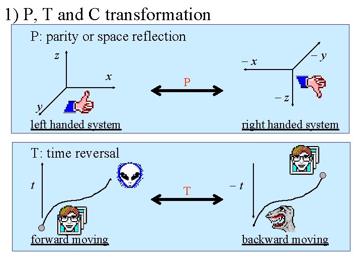 1) P, T and C transformation P: parity or space reflection z y x