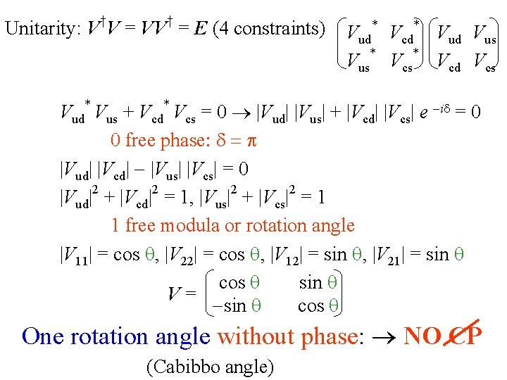 † † Unitarity: V V = VV = E (4 constraints) * Vud Vus