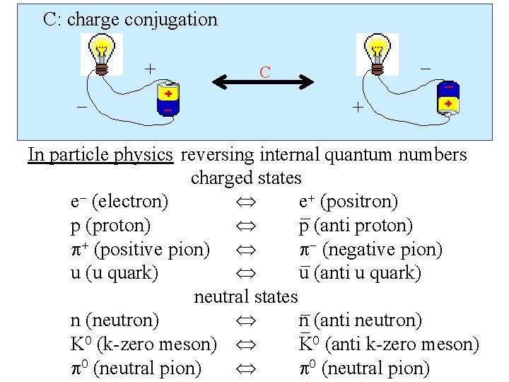 C: charge conjugation C In particle physics reversing internal quantum numbers charged states e