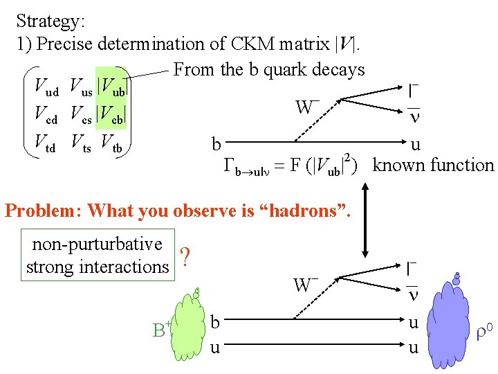 Strategy: 1) Precise determination of CKM matrix |V|. From the b quark decays Vud