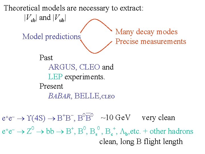 Theoretical models are necessary to extract: |Vcb| and |Vub| Many decay modes Precise measurements