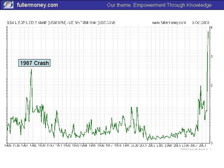 fullermoney. com 1987 Crash Our theme: Empowerment Through Knowledge 