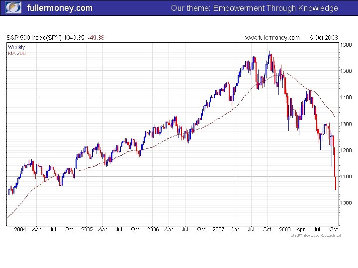 fullermoney. com Our theme: Empowerment Through Knowledge 