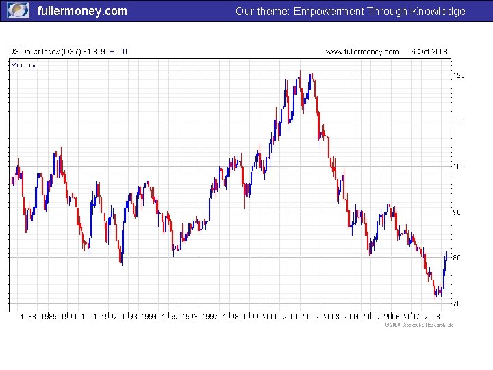 fullermoney. com Our theme: Empowerment Through Knowledge 