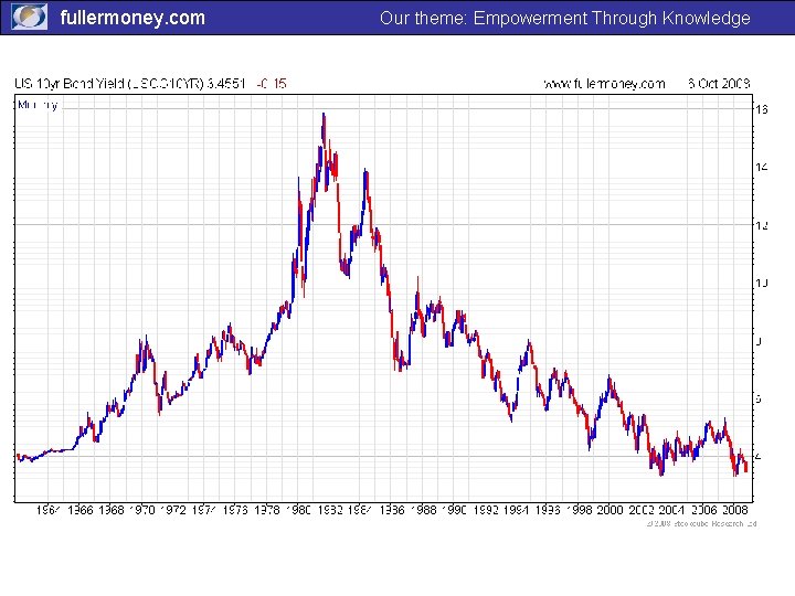 fullermoney. com Our theme: Empowerment Through Knowledge 