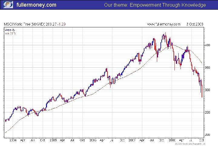 fullermoney. com Our theme: Empowerment Through Knowledge 