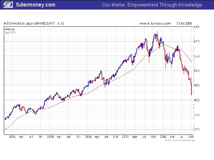 fullermoney. com Our theme: Empowerment Through Knowledge 