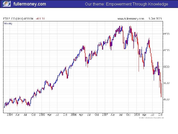 fullermoney. com Our theme: Empowerment Through Knowledge 