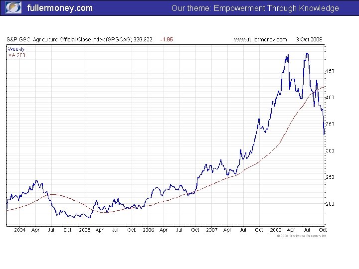 fullermoney. com Our theme: Empowerment Through Knowledge 