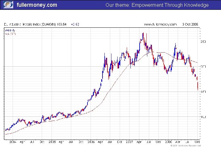 fullermoney. com Our theme: Empowerment Through Knowledge 