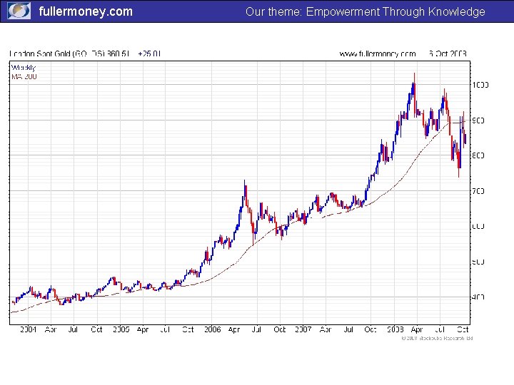 fullermoney. com Our theme: Empowerment Through Knowledge 