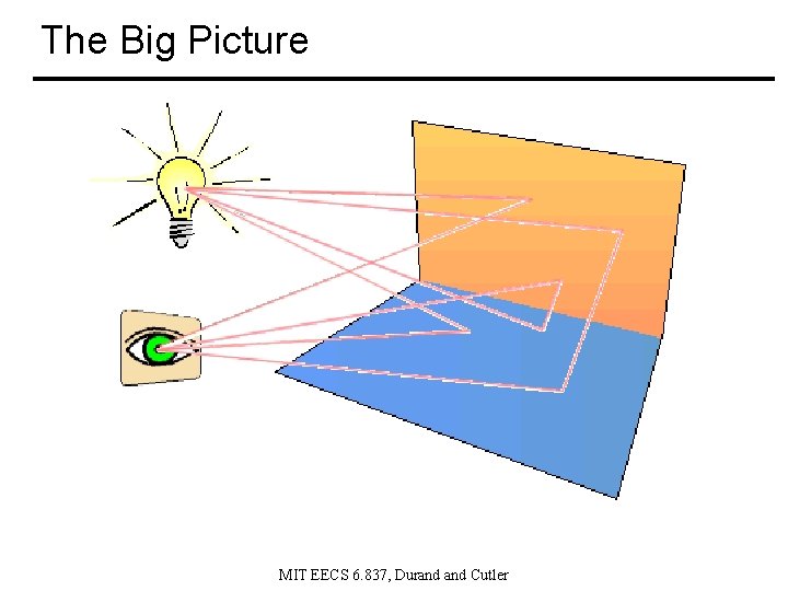 The Big Picture MIT EECS 6. 837, Durand Cutler 