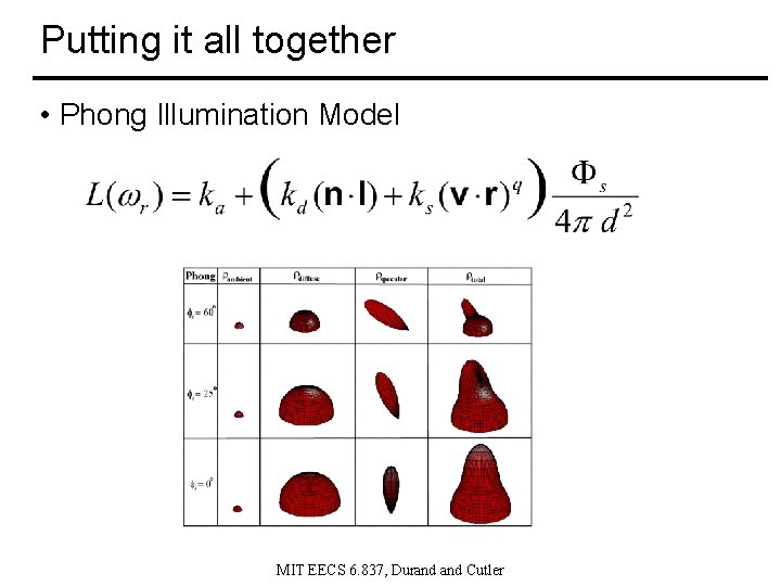 Putting it all together • Phong Illumination Model MIT EECS 6. 837, Durand Cutler
